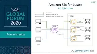 Accelerating SAS Using High-Performing File Systems on Amazon Web Services