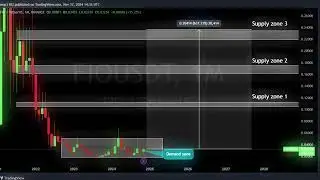 FIO.#FIO Protocol simplifies #Crypto transactions.Replaces wallet addresses with human