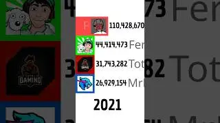 Best gaming channel on youtube 😲