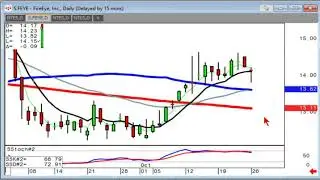 Members Stock Chat October 26th, 2020