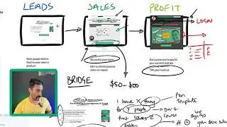 Make $150,000/year passive income with this 3 page funnel