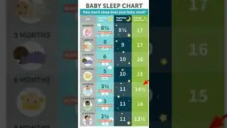 #shorts ,BABY SLEEP CHART#baby