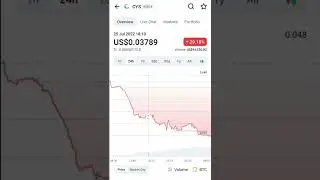 Cys coin price 🔻coin market cap | #cys #cykura #crypto