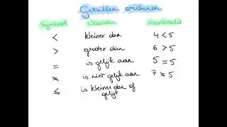 Wiskunde 1A // M1: 1.3 Getallen ordenen