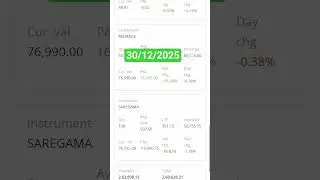 Day 220 Portfolio value #investment #shorts #stockmarket #longterminvesting #trading