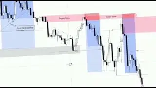 #nb traders #viral \viral @trading chart flow