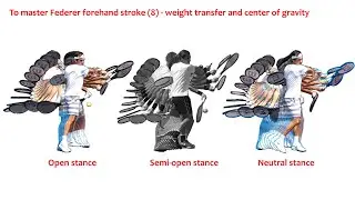 To master Federer forehand stroke (8) - weight transfer and center of gravity