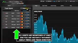 Algobit Trading Strategy - Learn to trade with Optionbit Signals