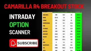 Camarilla R4 Breakout stocks for google sheet