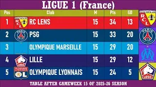 Ligue 1 (France) Table - End of Matchday 15 of 2025-26 season | RC Lens at the top