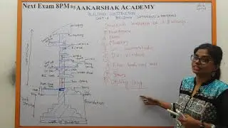|| U-01 Lecture 01 || Building Components and Materials || Building Construction || Civil Engg. ||
