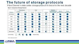 Fundamentals of Fibre Channel