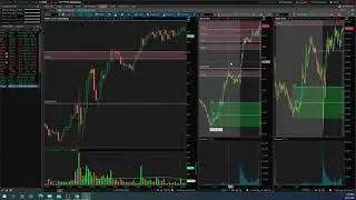 ROKU, FUBO, TSLA 6/21 Trade Recap *Setups for the rest of the week*