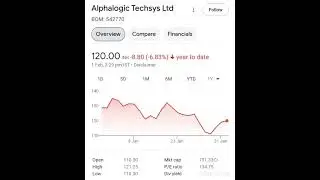 Alphalogic Techsys Ltd !! #Shorts #stockmarket #trading #stockprice