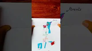 Before result 😍VS😡after result #drawing #shorts #artofhonor@