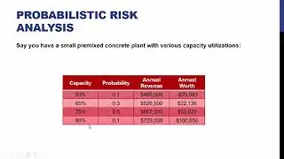 Lecture10:  Risk Analysis