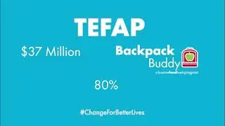 The Farm Bill and YOU: TEFAP