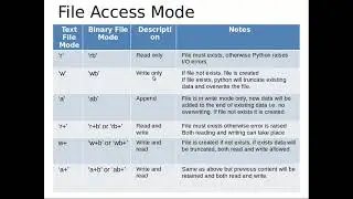 File Handling in Python Programming explained with an example and Demo