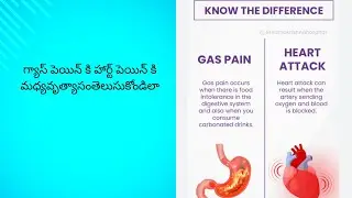 Difference between gas pain and heart pain