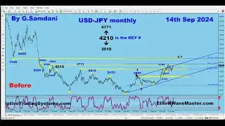 Technical (Elliott Wave) Analysis Of JPY Index and Setups In USDJPY, GBPJPY, EURJPY, etc.. 01-10-26