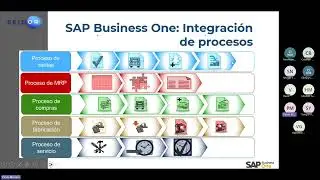 2  Generalidades SAP
