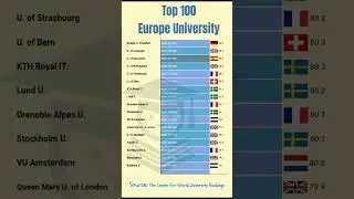 Which is the best university in Europe ? (Top100)