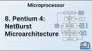 8. Pentium 4 NetBurst Microarchitecture Explained | NetBurst Architecture | Pentium 4 | MP
