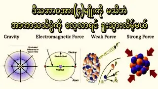 သင်သိထားသင့်တဲ့.... သဘာဝအား (၄) မျိုး