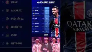 MOST GOALS IN 2025 TOP 5 LEAGUES + ALL COMPETITIONS
