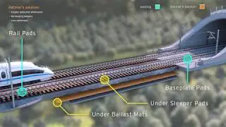 Getzner Werkstoffe Animation Transition Zones EN