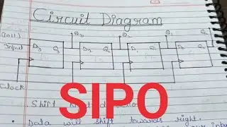 Shift Register : Serial In Parallel Out ( SIPO) Register Explained diagram, Wave Form, Truth table 