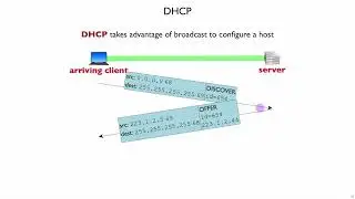 Netsec Network Layer Data 6 - Subnet Broadcast and DHCP