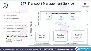 Обучение SAP BTP Transport Management 2025 | Обзор Cloud TMS | Учебное пособие по DevOps и админи...