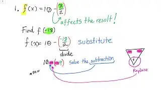 Lesson 03: 01 Examples Function Notation and Values non verbal