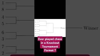 Understanding Knockout Tournament Format in 60 Seconds! 🥊