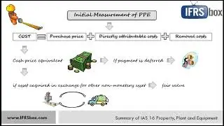 IAS 16 Property, Plant and Equipment   summary