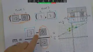 Slope Formula Notes