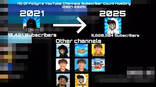 История количества подписчиков всех каналов Фолтина на YouTube (2021&ndash;2025)