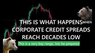 This Is What Happens When Corporate Credit Spreads Reach Decades Low - (Aug 20) SPY