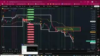 Techyrack Algo, Techyrack Grid Bot and All Trading Strategies