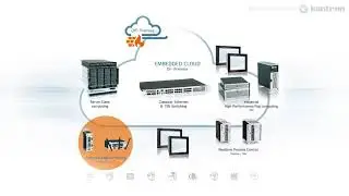 Industrial Computer Platforms &ndash; compact and flexible, maintenance-free with gateway functions