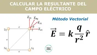 Como calcular el Campo Eléctrico resultante en los vértices de un cuadrado