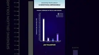 Capitalist Consumerism and the Christmas Economy🎄💸