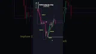 How to read market structure like a pro