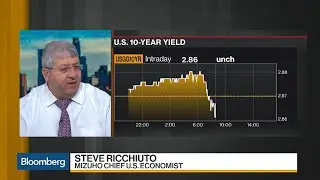 U.S. Feb. CPI Matches Estimate With a 0.2% Increase