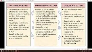 Settings, Processes, Methods, and Tools in Communications
