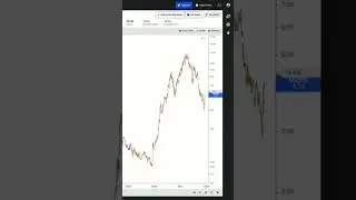 Memscap: &ccedil;a se regarde ! #investir #bourse #actions #trading #investissement