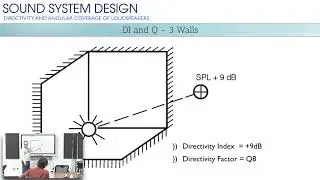 Loudspeaker Directivity
