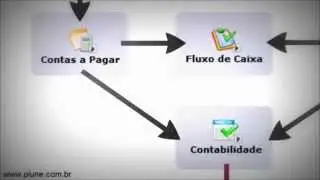 ERP - O que é?
