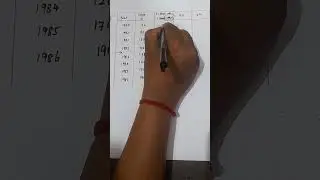 Least squares method Linear trend